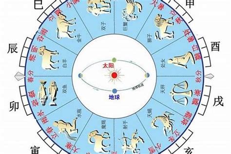 出生 天干地支|生辰八字五行查询